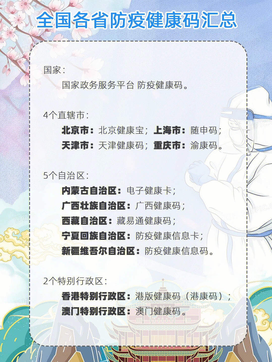 05全国各省防疫健康码名称汇总及打开方式