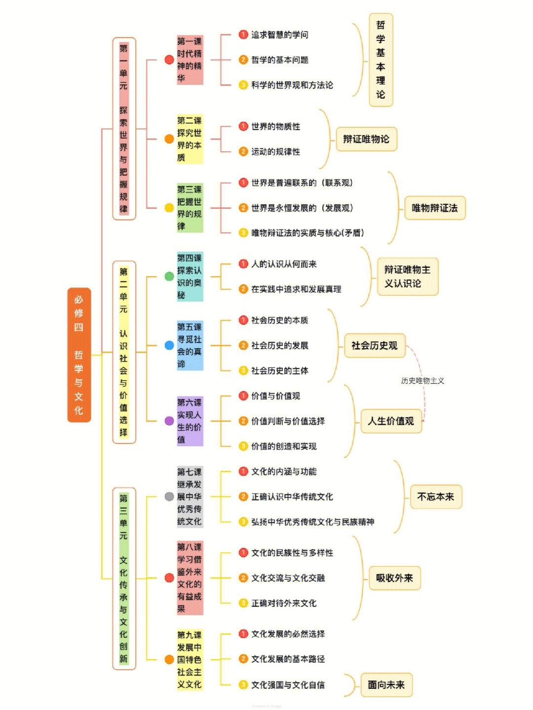 无为政治思维导图高清图片