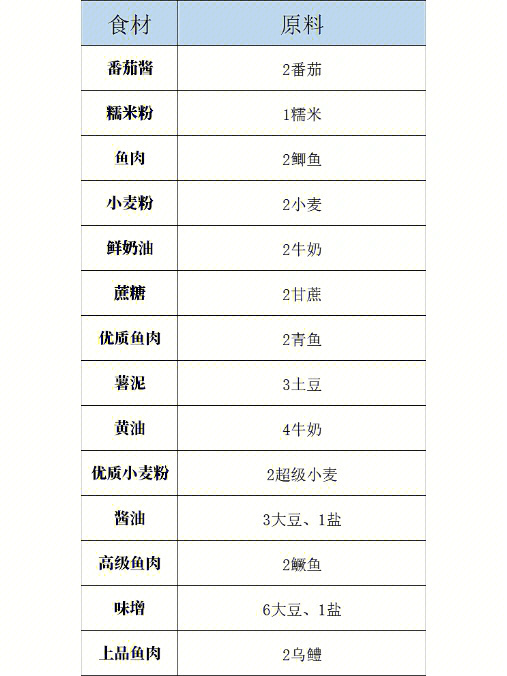 小森生活料理大全图片