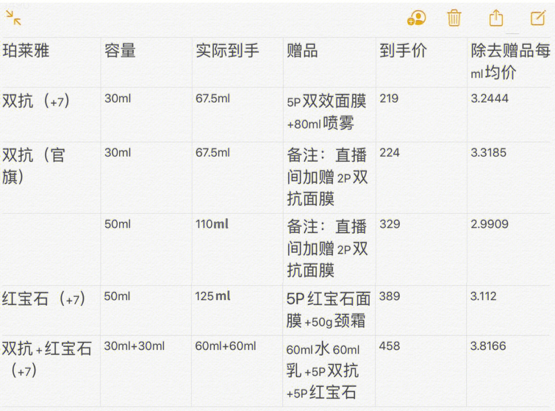 珀莱雅双抗和红宝石怎么买?