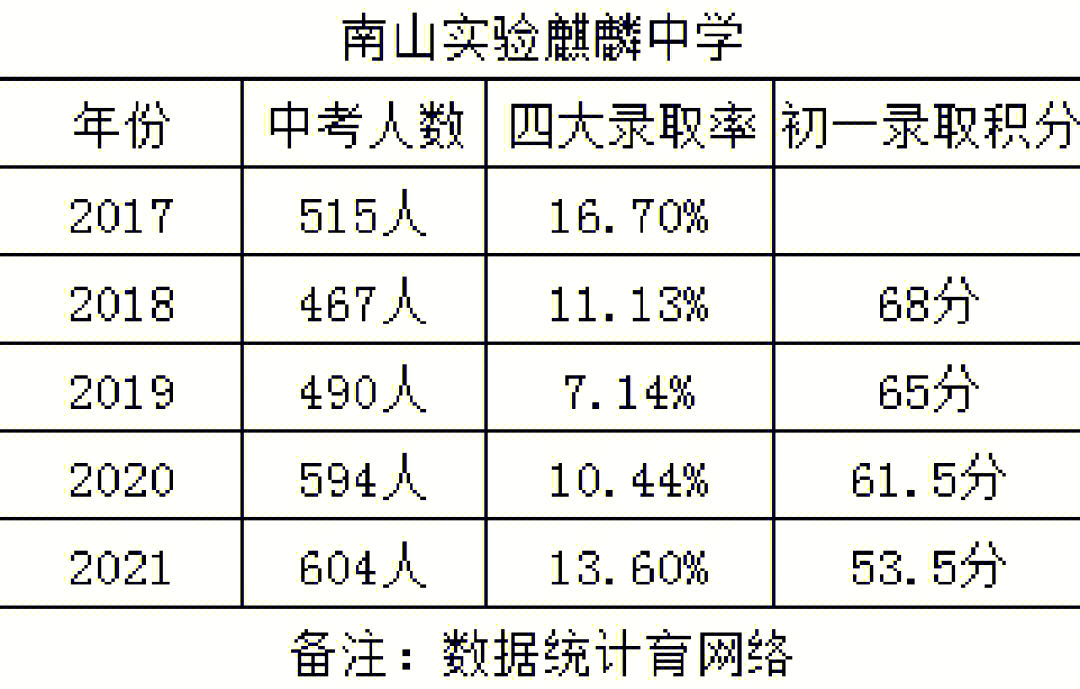 南山实验集团麒麟中学