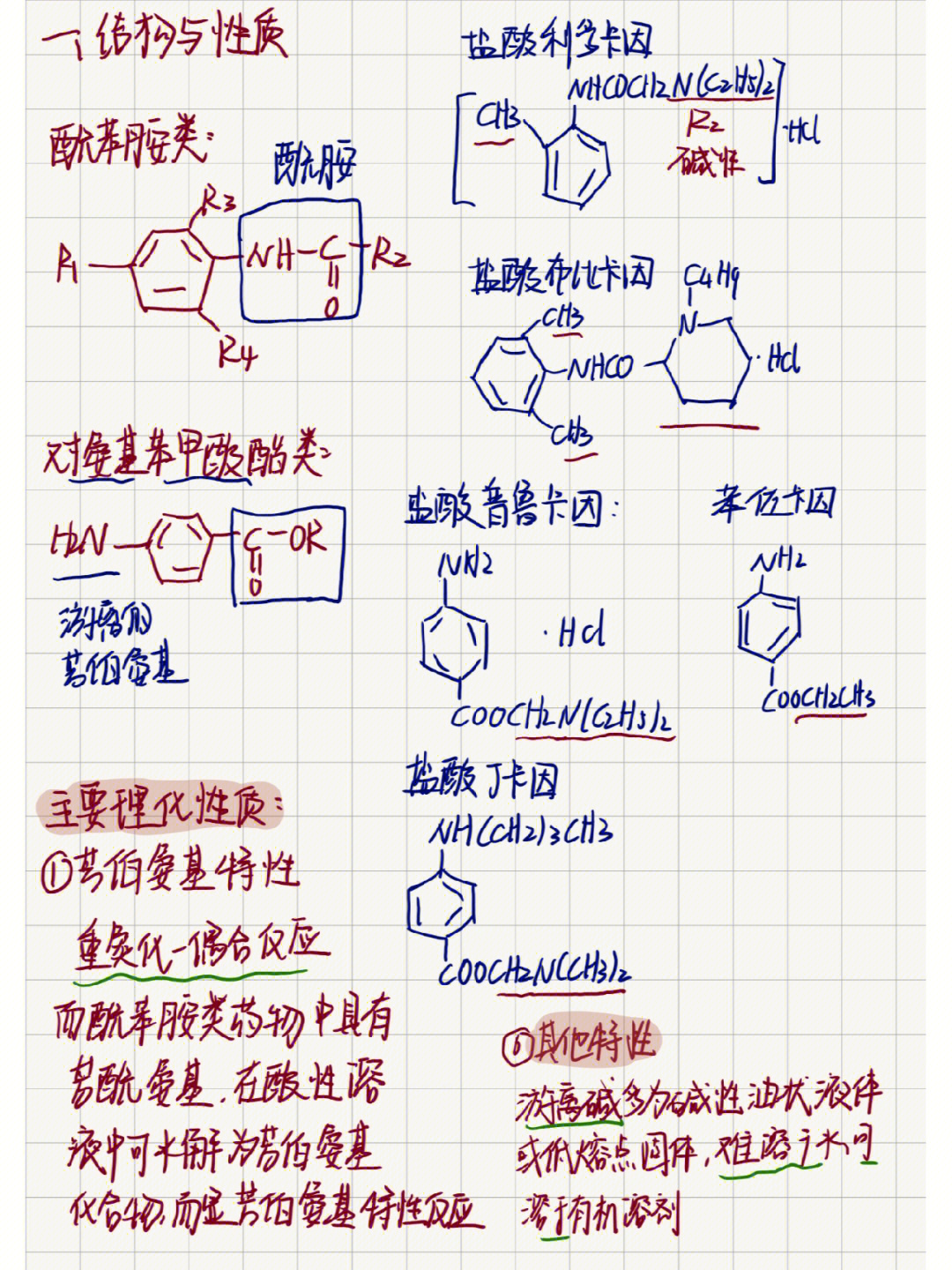 期末考试重点:16615理化性质:酰苯胺水解为芳伯氨基→重氮化偶合