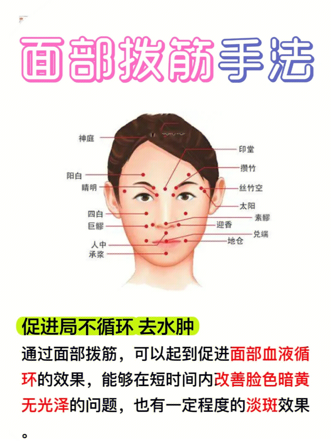 面部拨筋示意图图片