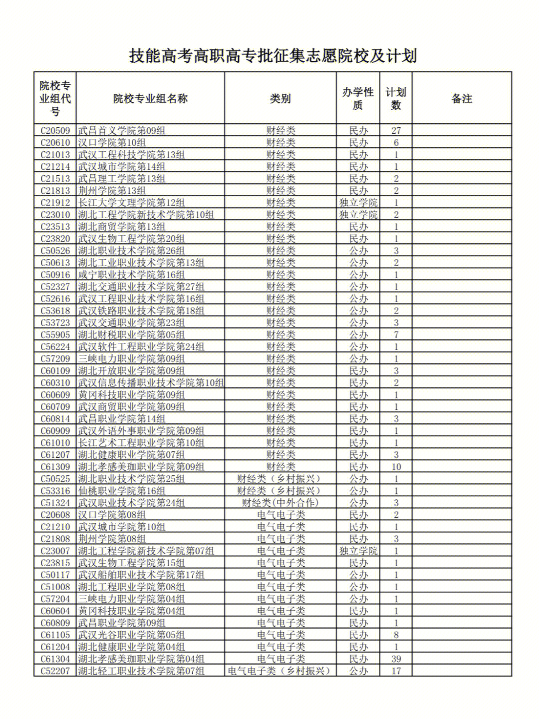 湖北技能高考征集志愿学校