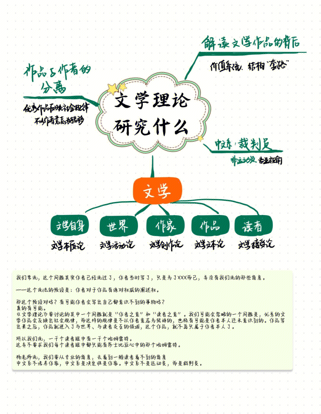 最近学杨宁老师的《文学理论》课学习成瘾,顺道把笔记一起发上来(好想