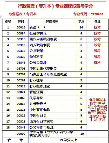 西华师范大学是几本图片