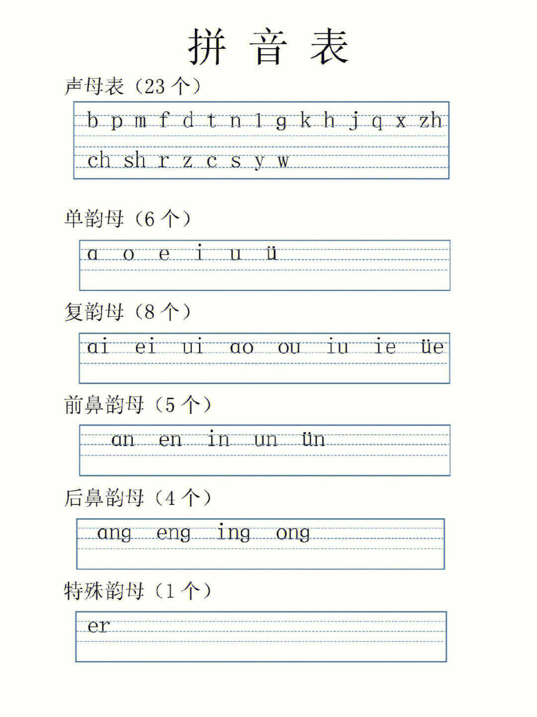 幼小衔接一年级拼音拼读全套生字注音