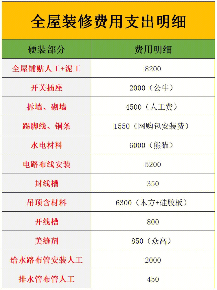 50个房间酒店成本图片