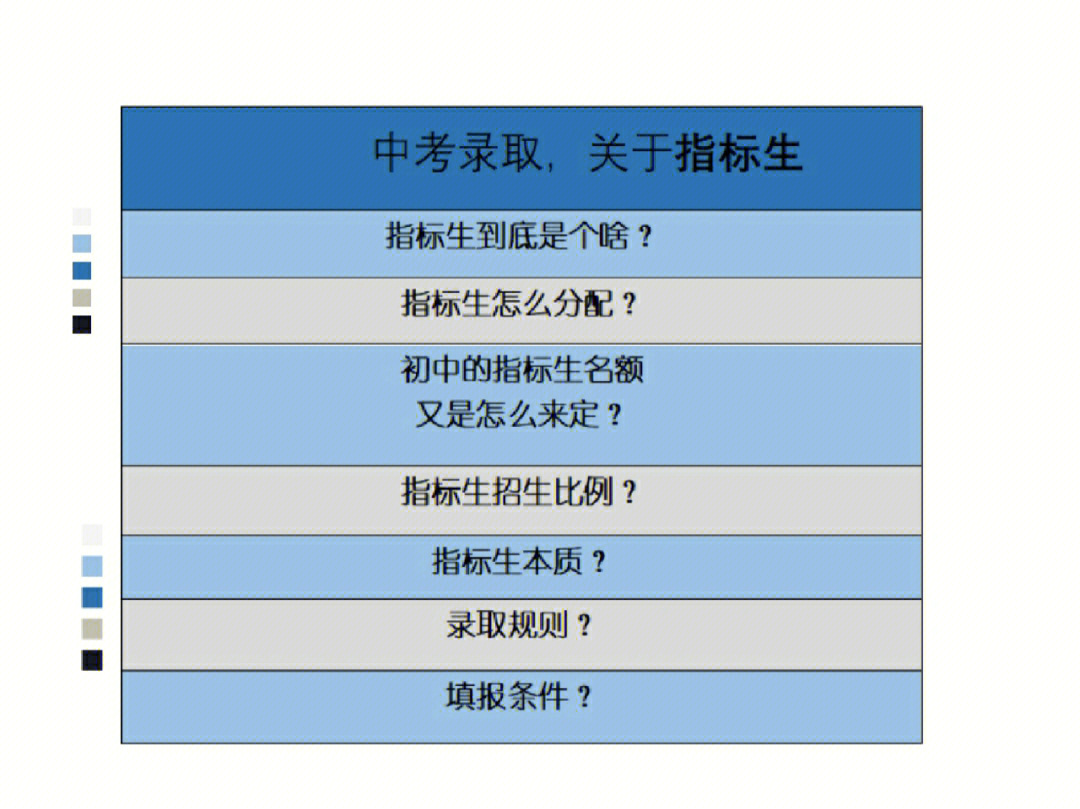 2021年深圳市积分入户学历分数_中南大学历年分数线_大普学历是什么学历