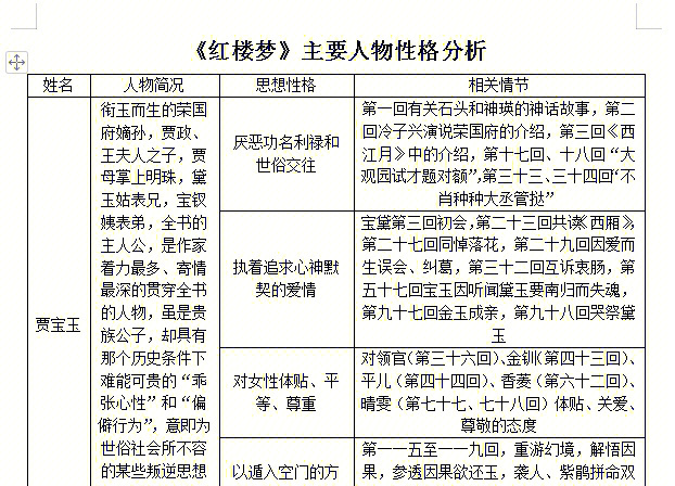 红楼梦主要人物性格分析