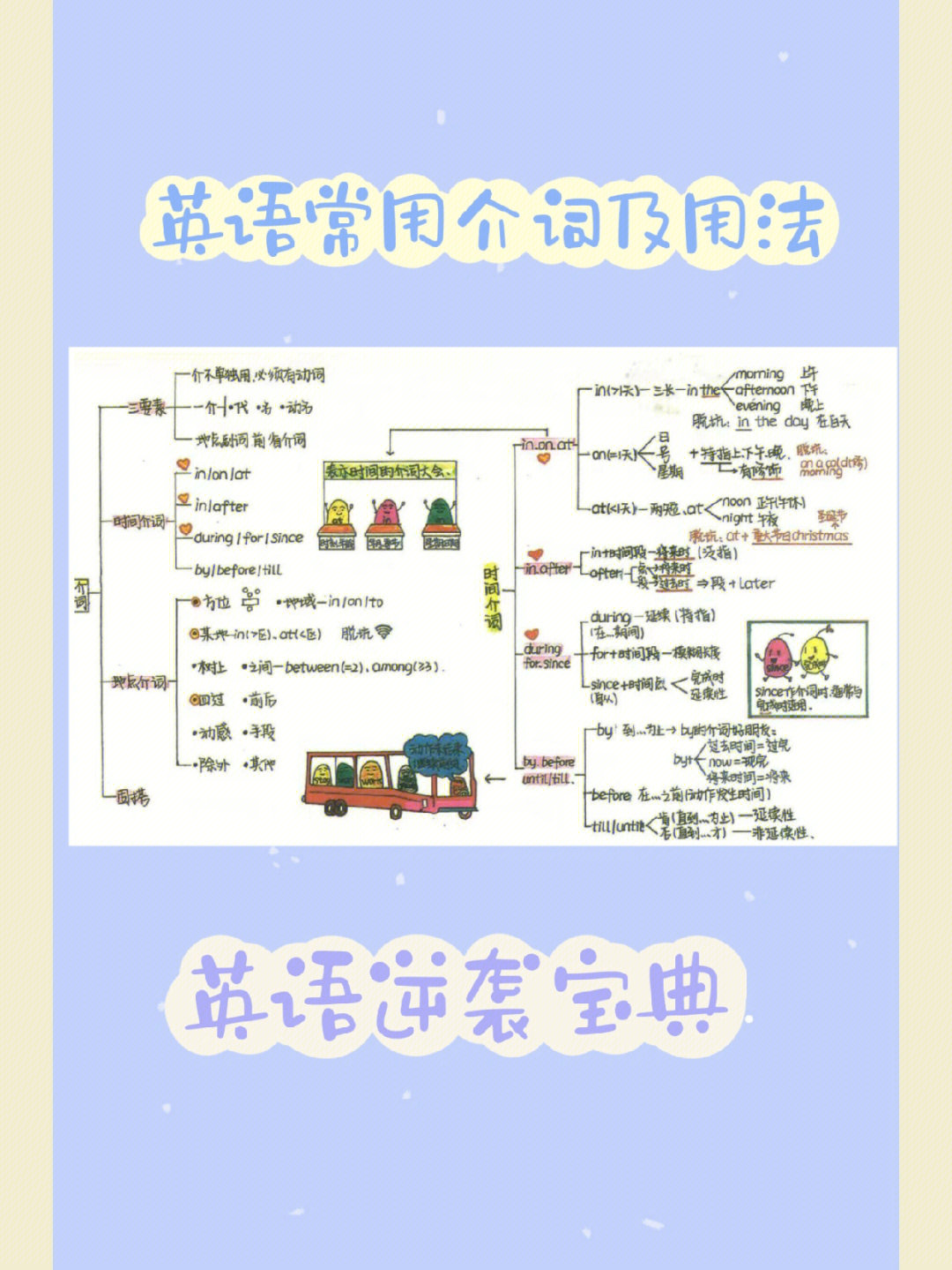 初中英语介词图片