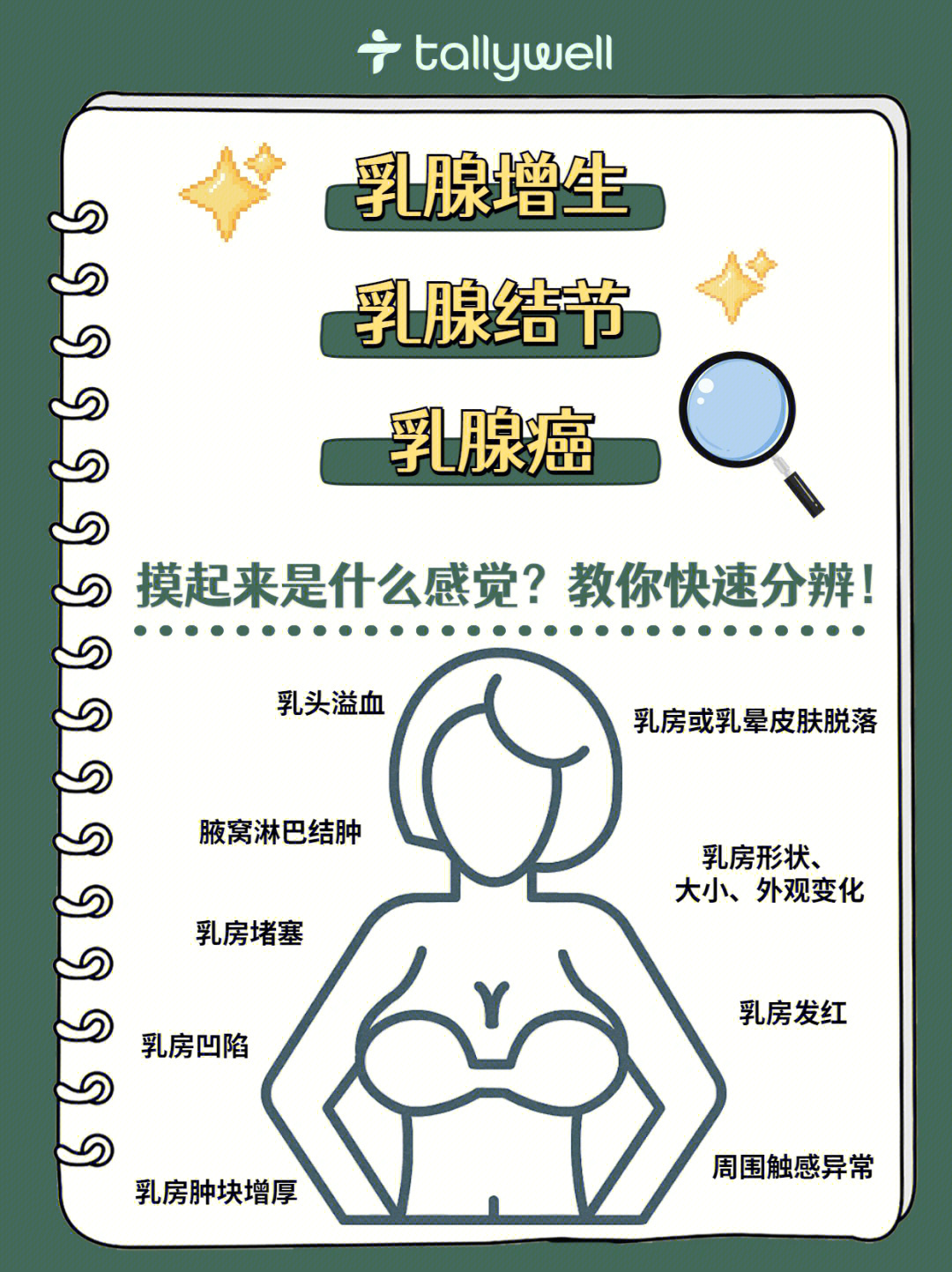 乳腺肿块球形图片