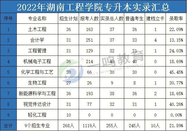 湖南工程学院升一本图片