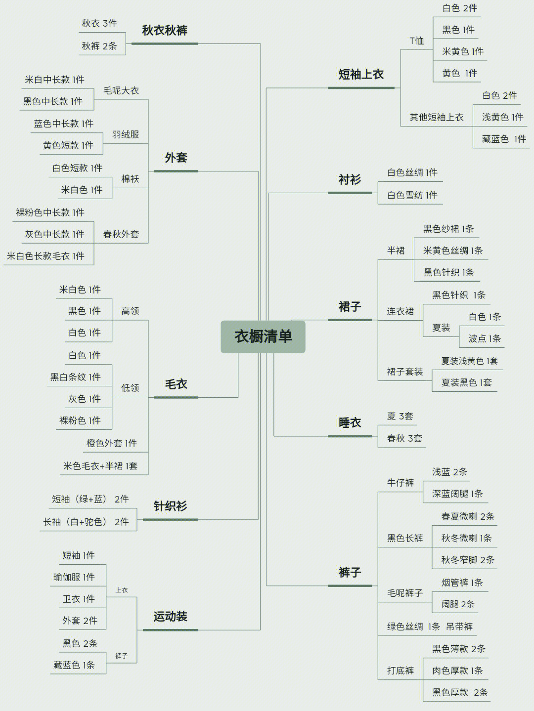 武装小厨房思维导图图片