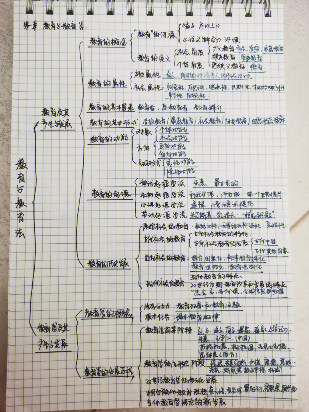 从这里出发思维导图图片