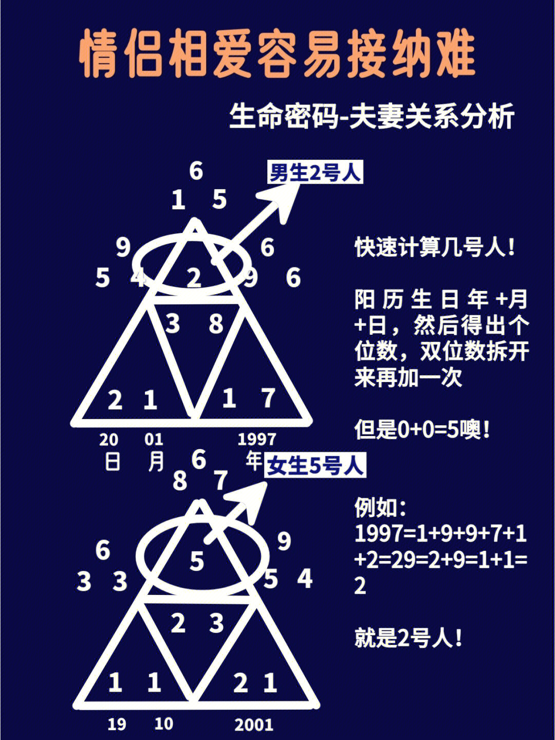 生命密码情侣相爱容易接纳难