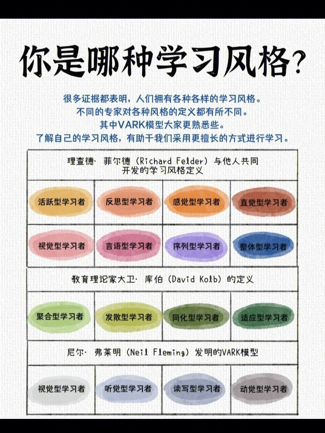 菲尔德的"风格类型:1.活跃型学习者:通过某种模型