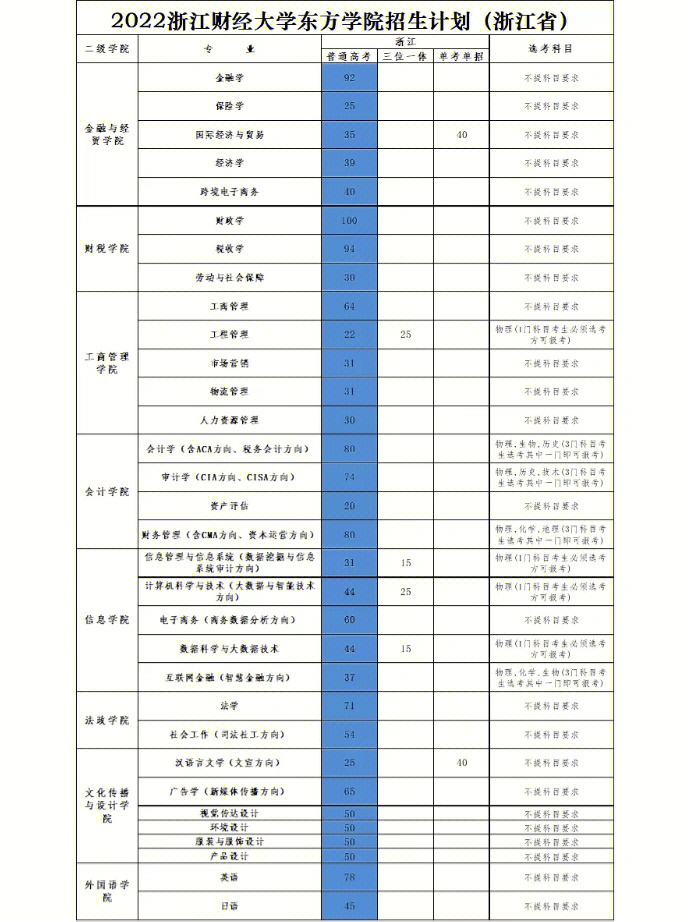 安徽财经大学改名安徽商学院_安徽财经大学商学院怎么样_安徽财经大学商务学院是几本