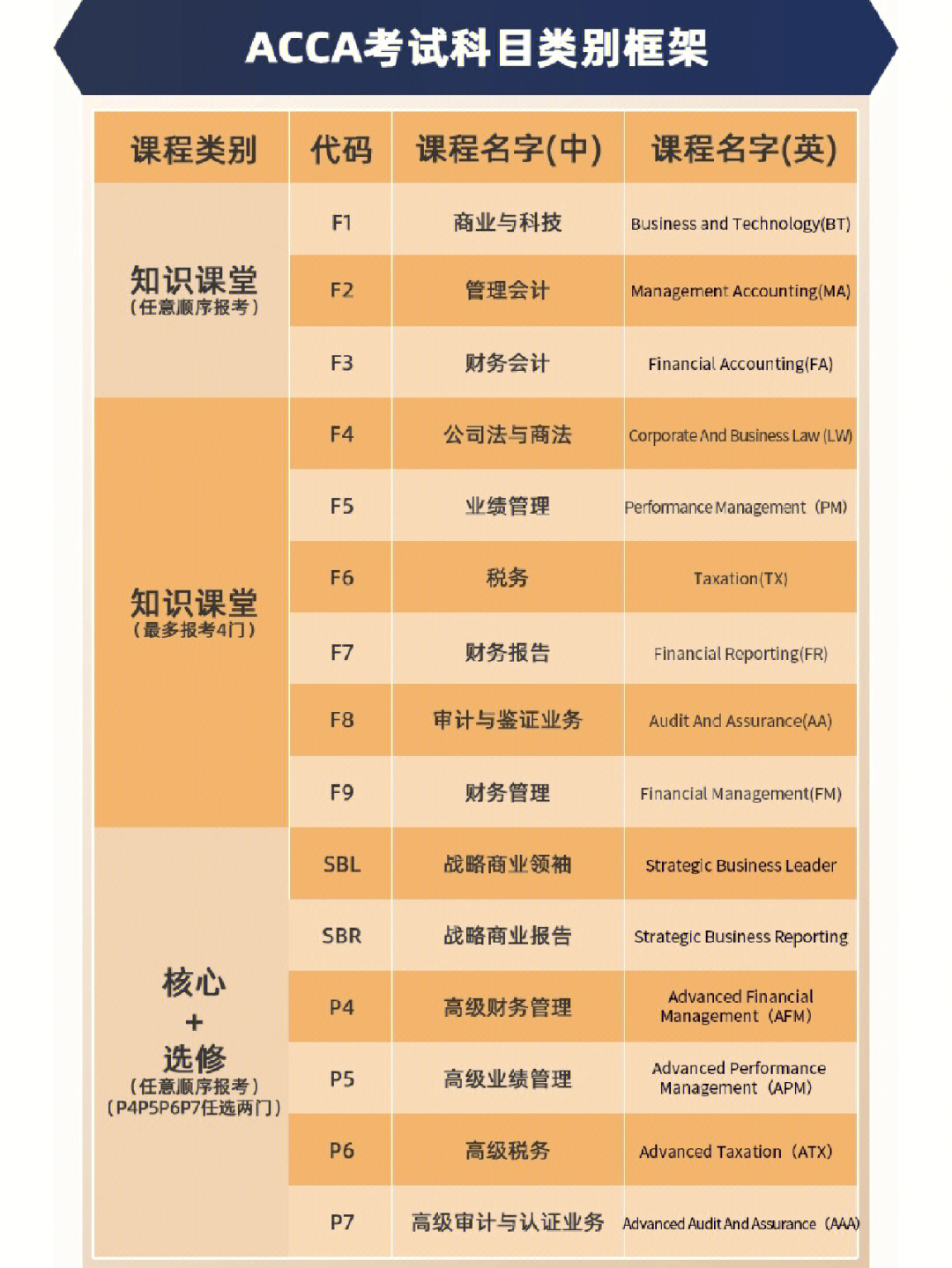 备考acca最新网课视频讲义历年真题练习册