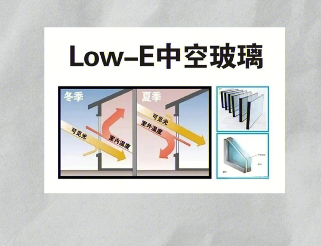 low e 透光不透热的低辐射镀膜玻璃95在普白或超白玻璃表面镀上