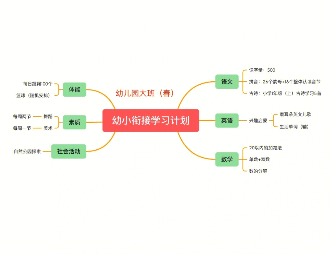 大班下学期幼小衔接学习计划