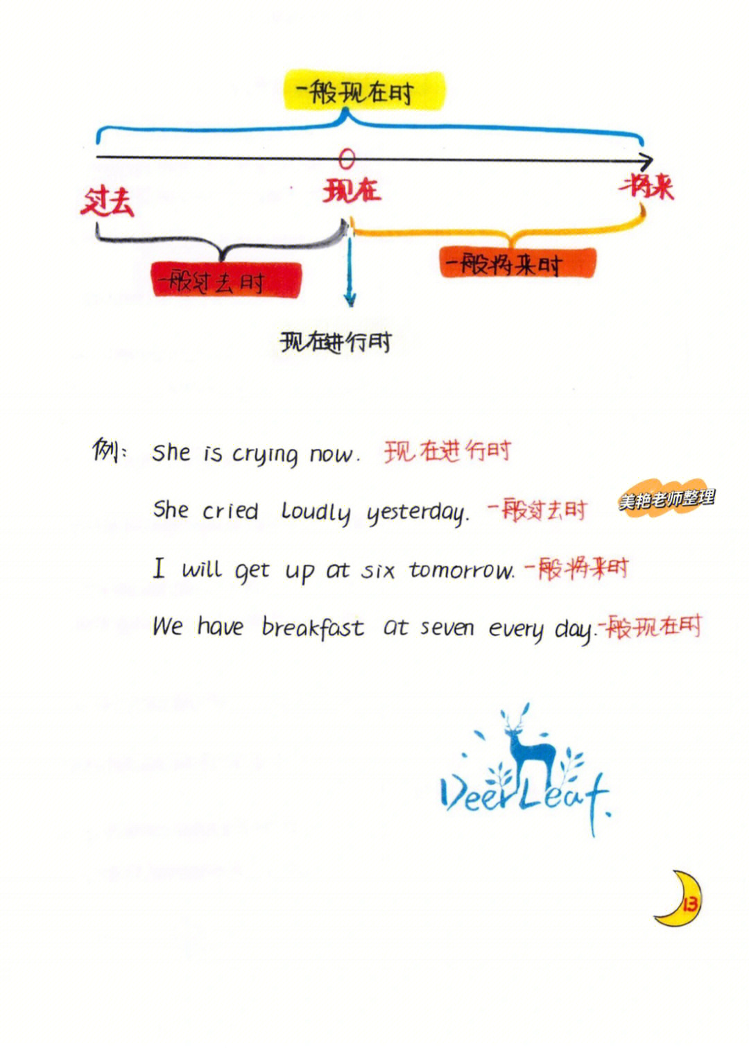 一般现在时小报内容图片