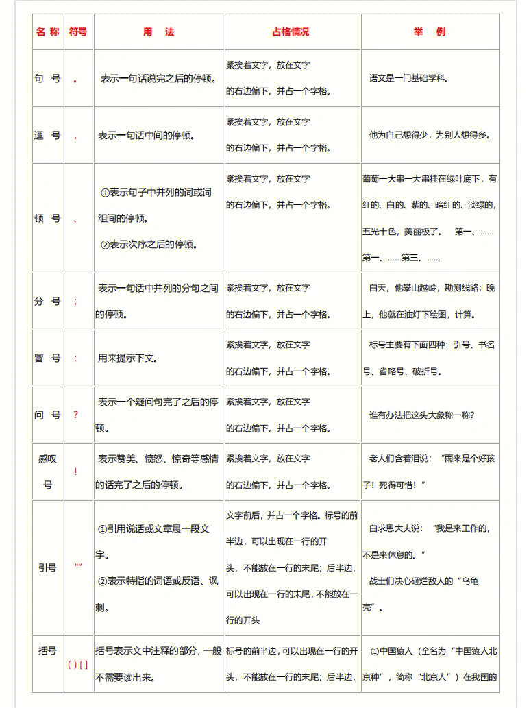 必备75小学标点符号的用法