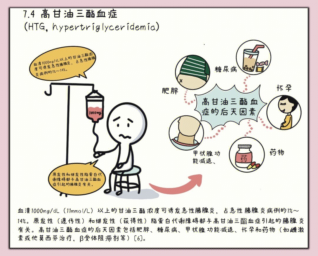 急性胰腺炎公众与患者手册4