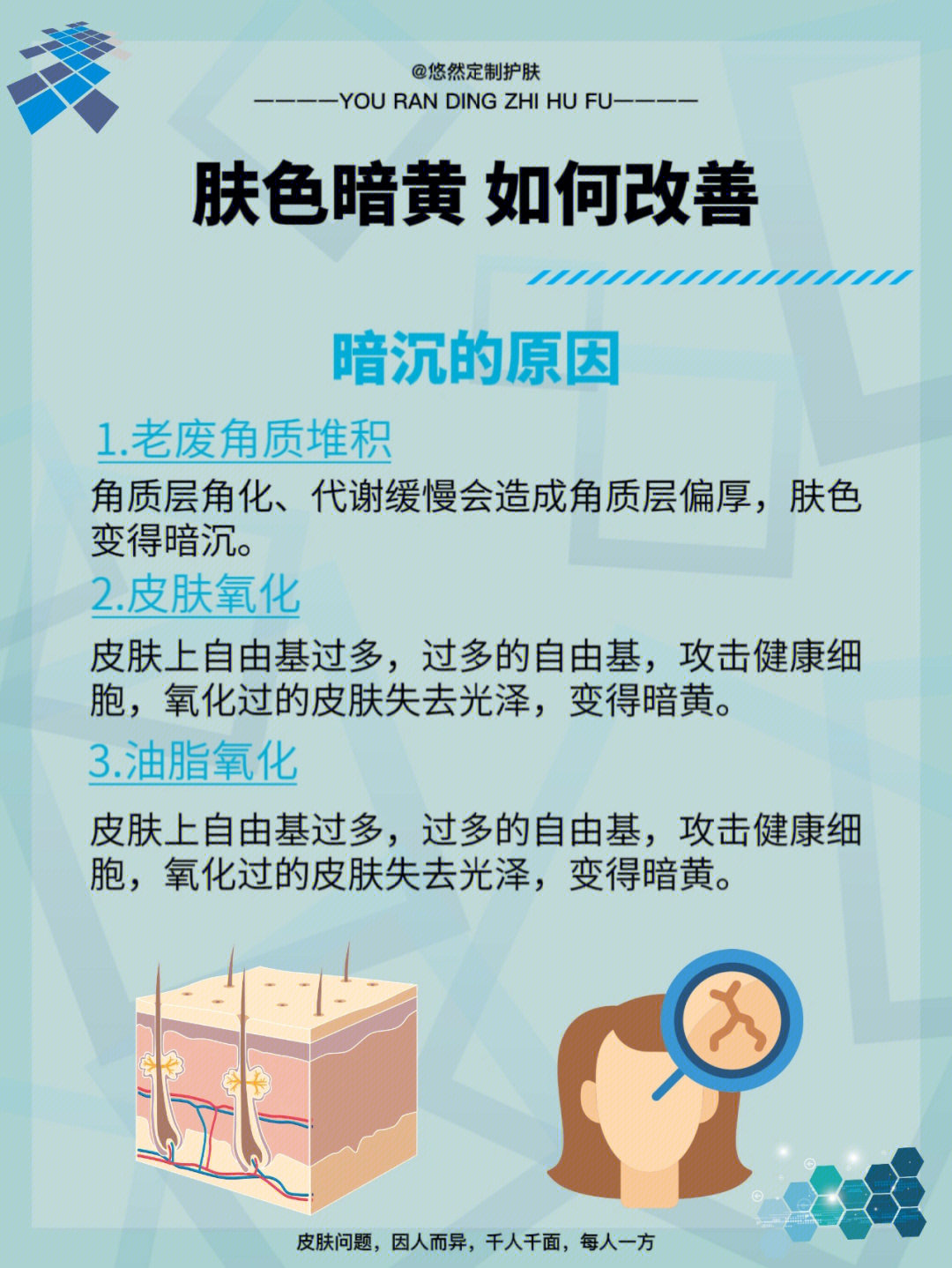 我是没有痘,不长斑,但最怕皮肤暗黄,所以,整理了一个针对肤色暗黄的