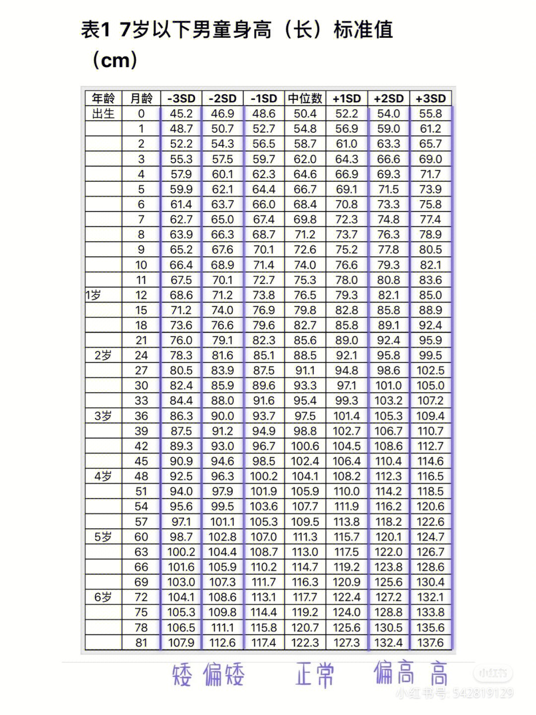 宝宝身高体重标准对照