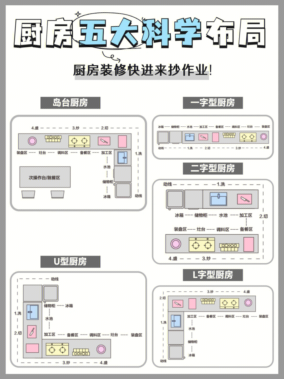 年轻人喜欢的5种开放式厨房设计大小户型通