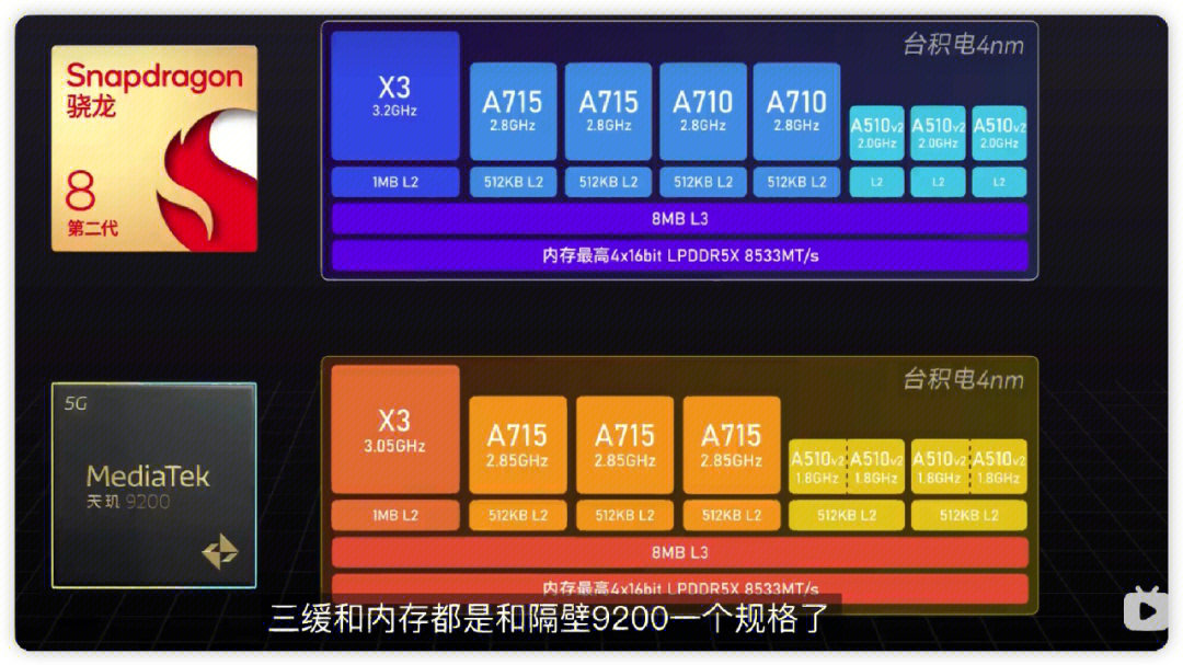 高通骁龙835架构图片