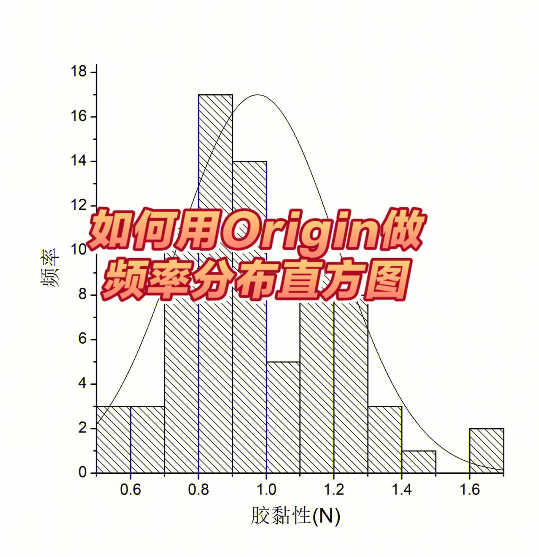 次数分布直方图图片