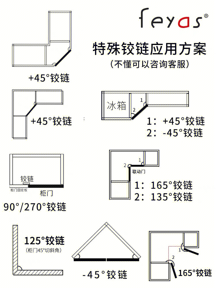 柜门铰链种类选择图片