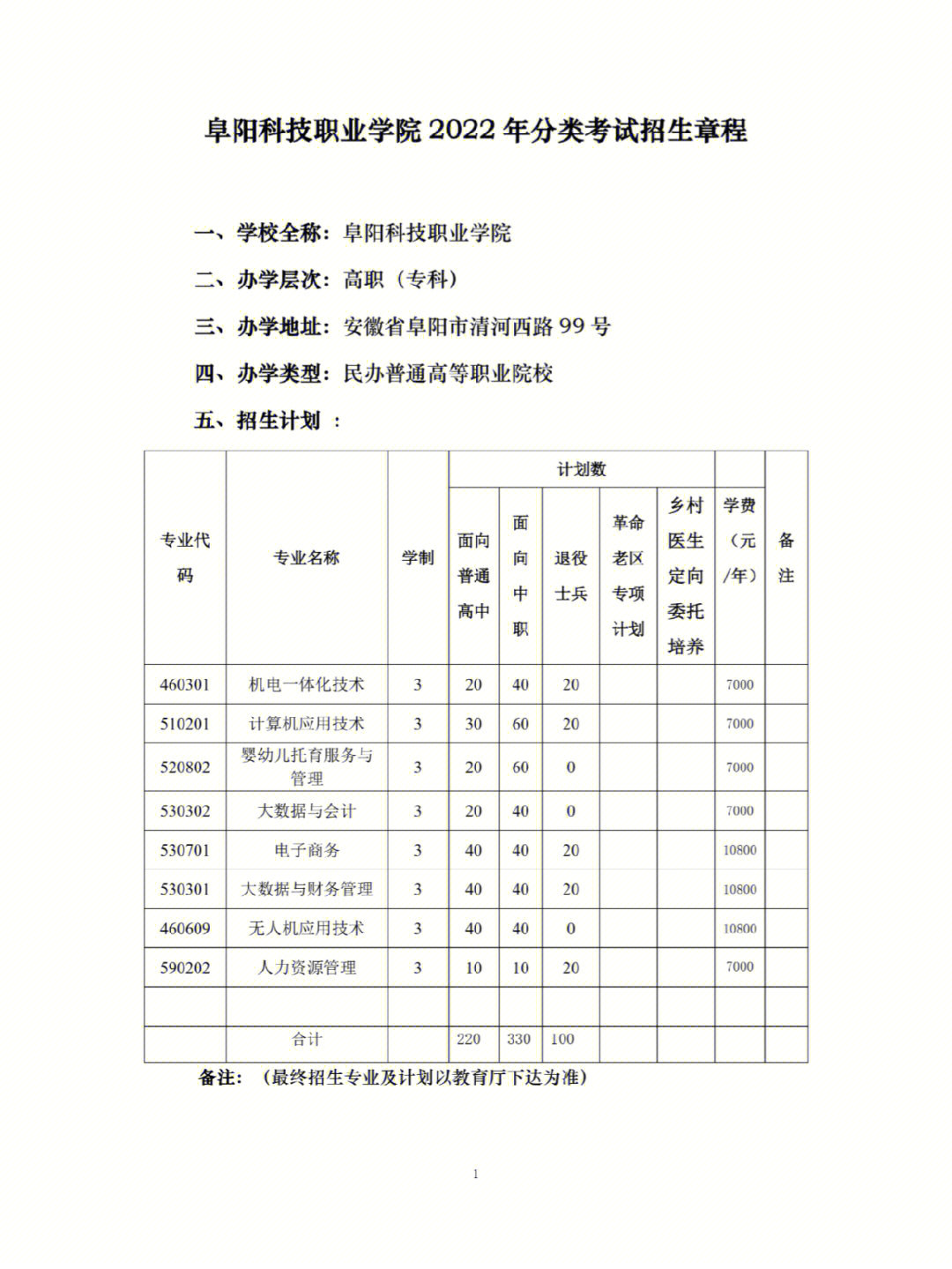 安徽分类考试22阜阳科技职业学院招生计划