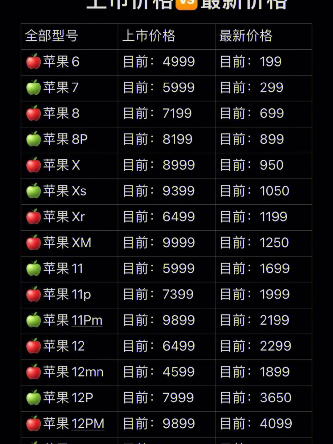 苹果手机系列顺序图片