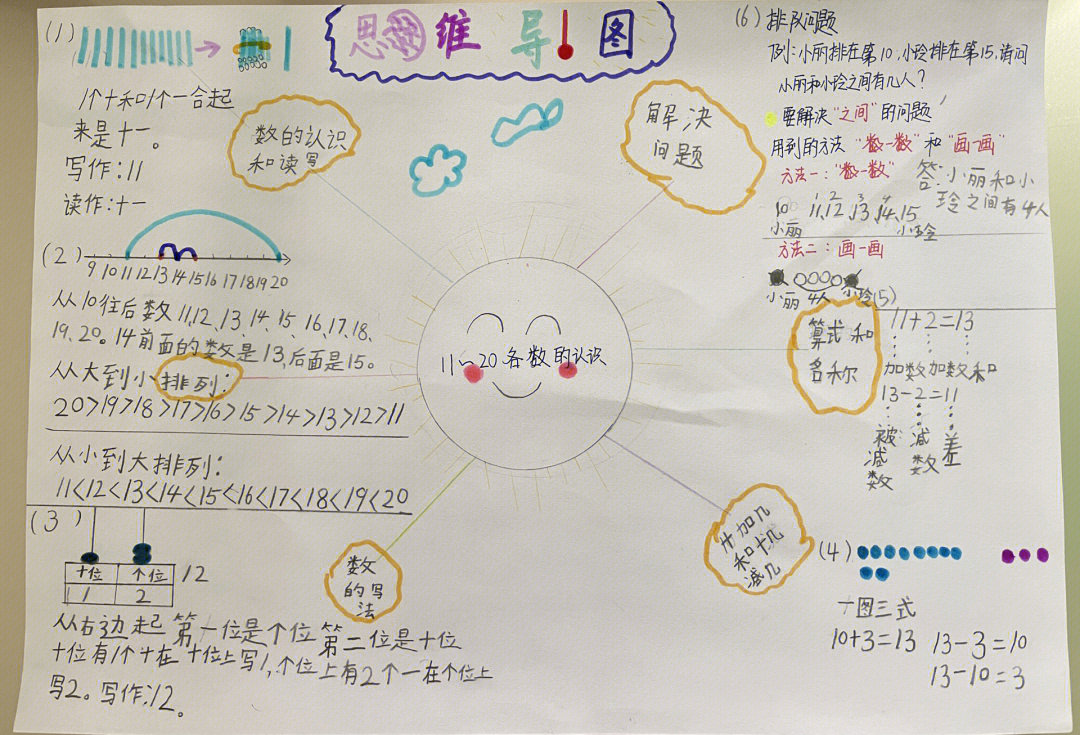 思维导图一年级上册数学第六单元《11～20数字的认识》还画了课文《比