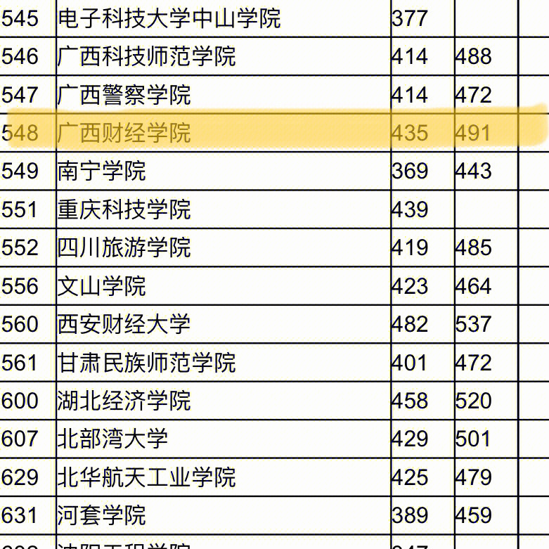 2921年山西高考分?jǐn)?shù)線_2920年山西高考分?jǐn)?shù)線_山西2023高考分?jǐn)?shù)線