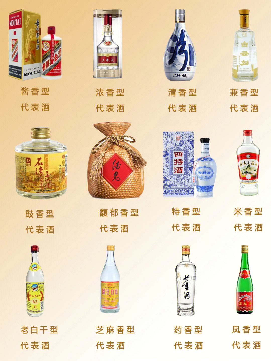 中国的白酒自元朝至今有近千年的历史,也是世界上六大蒸馏酒之首,多种