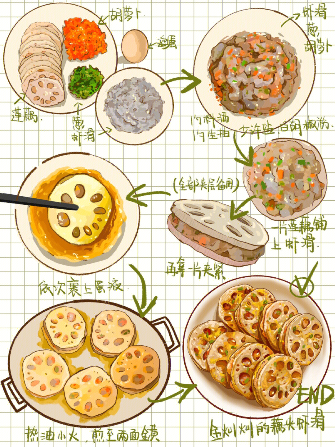 一周食谱手绘图片