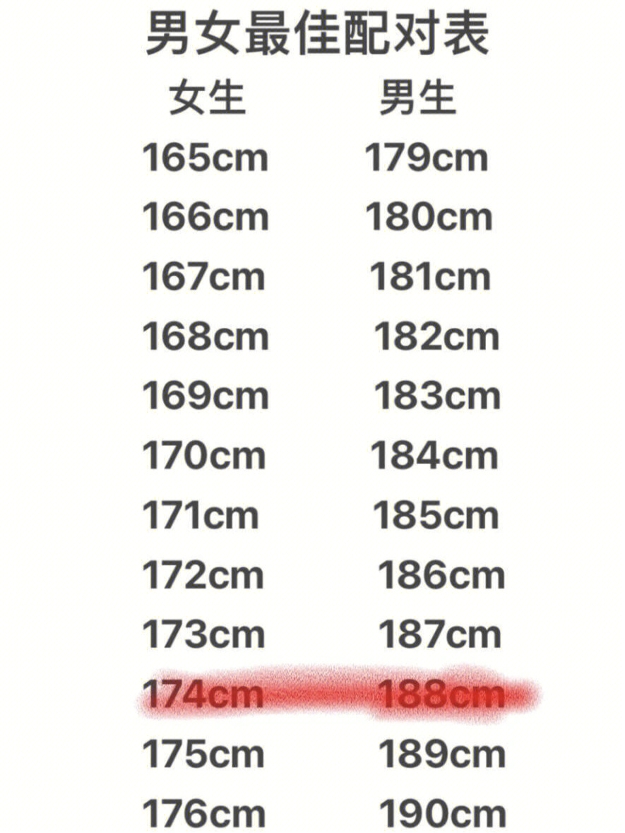 165女和175男身高图片图片