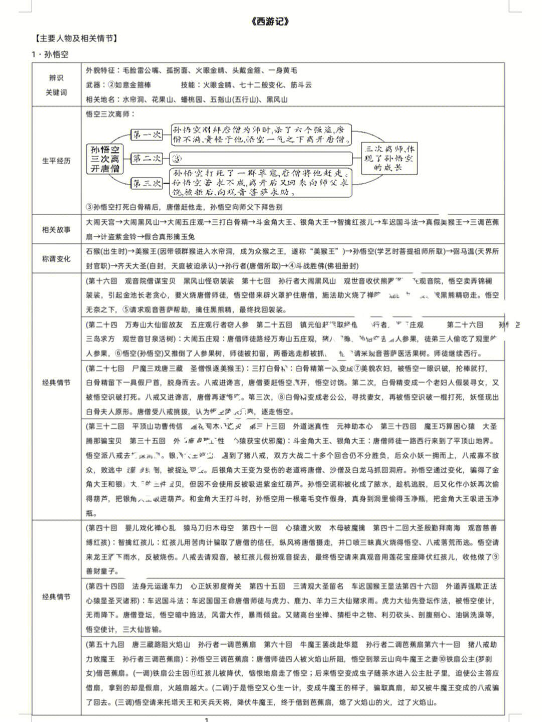 七年级语文西游记复习