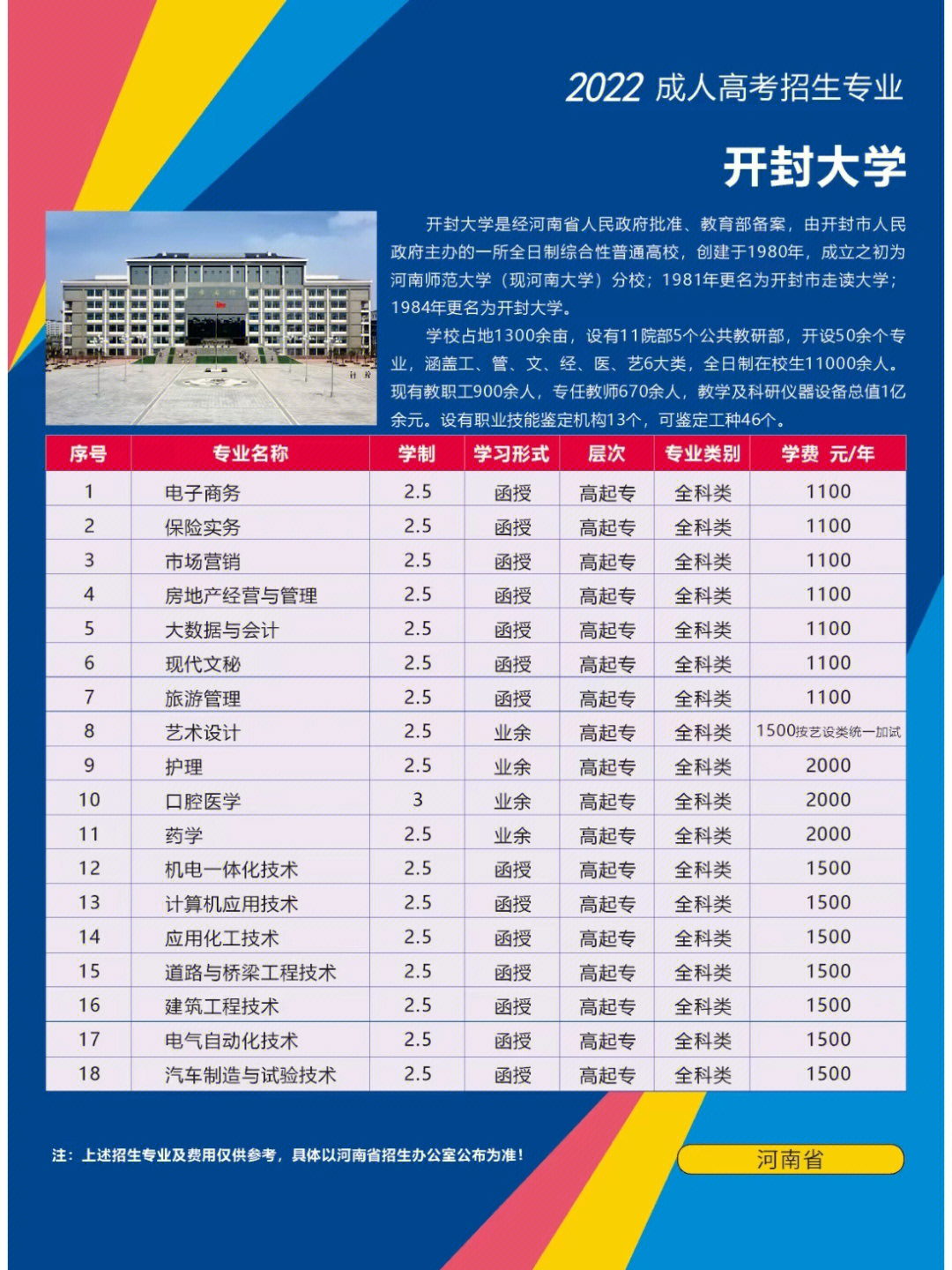 开封大学校园分布图图片