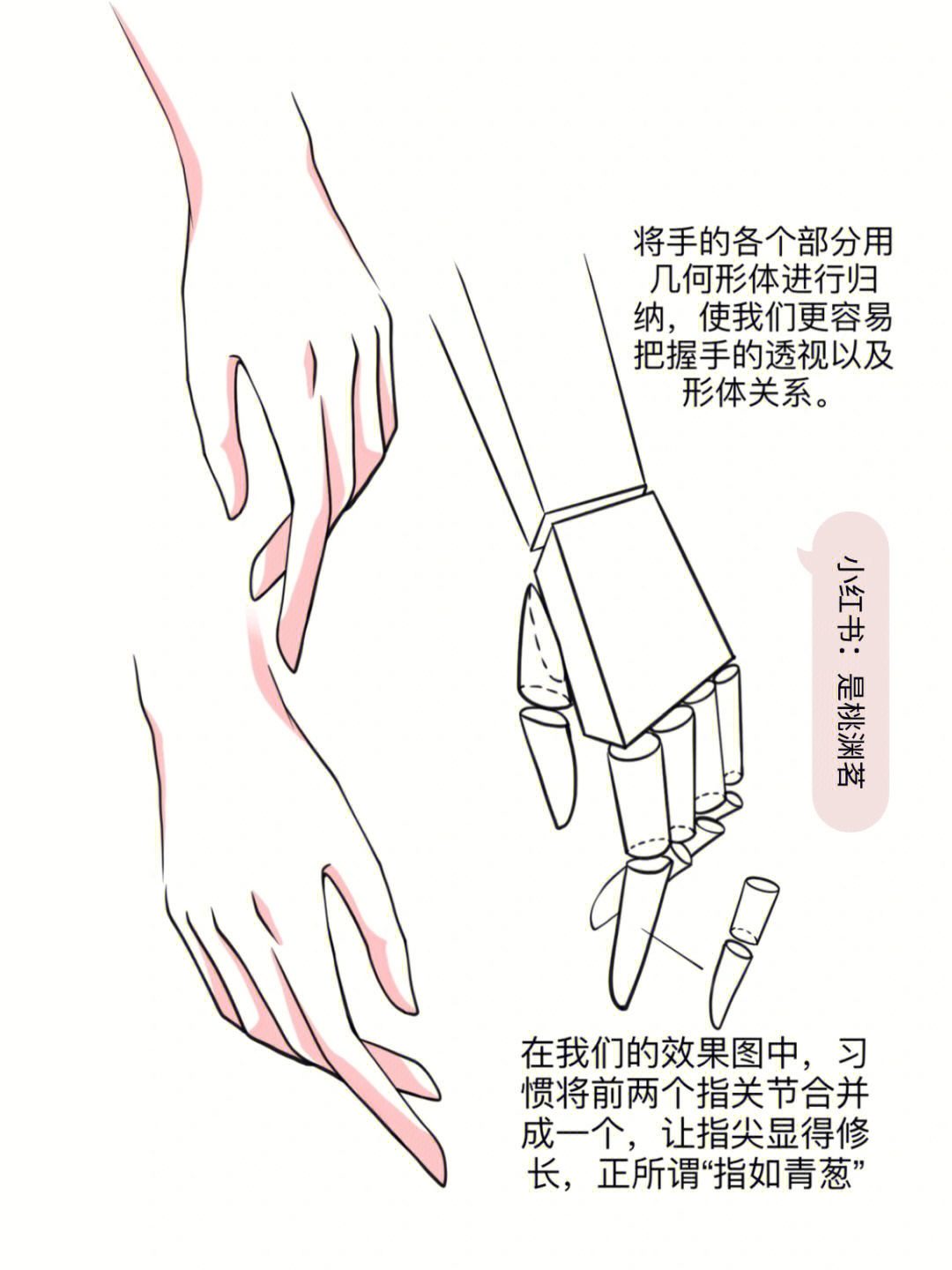 (漫画/速写/效果图/卡通)手该怎么画?