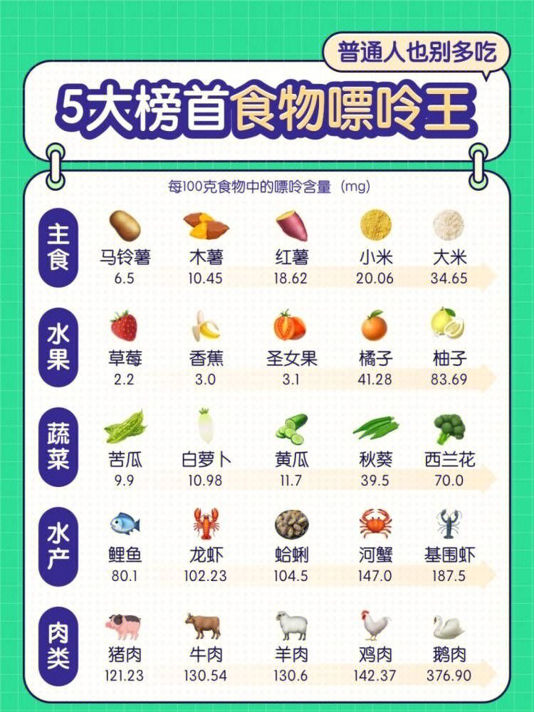 尿酸高食物图片