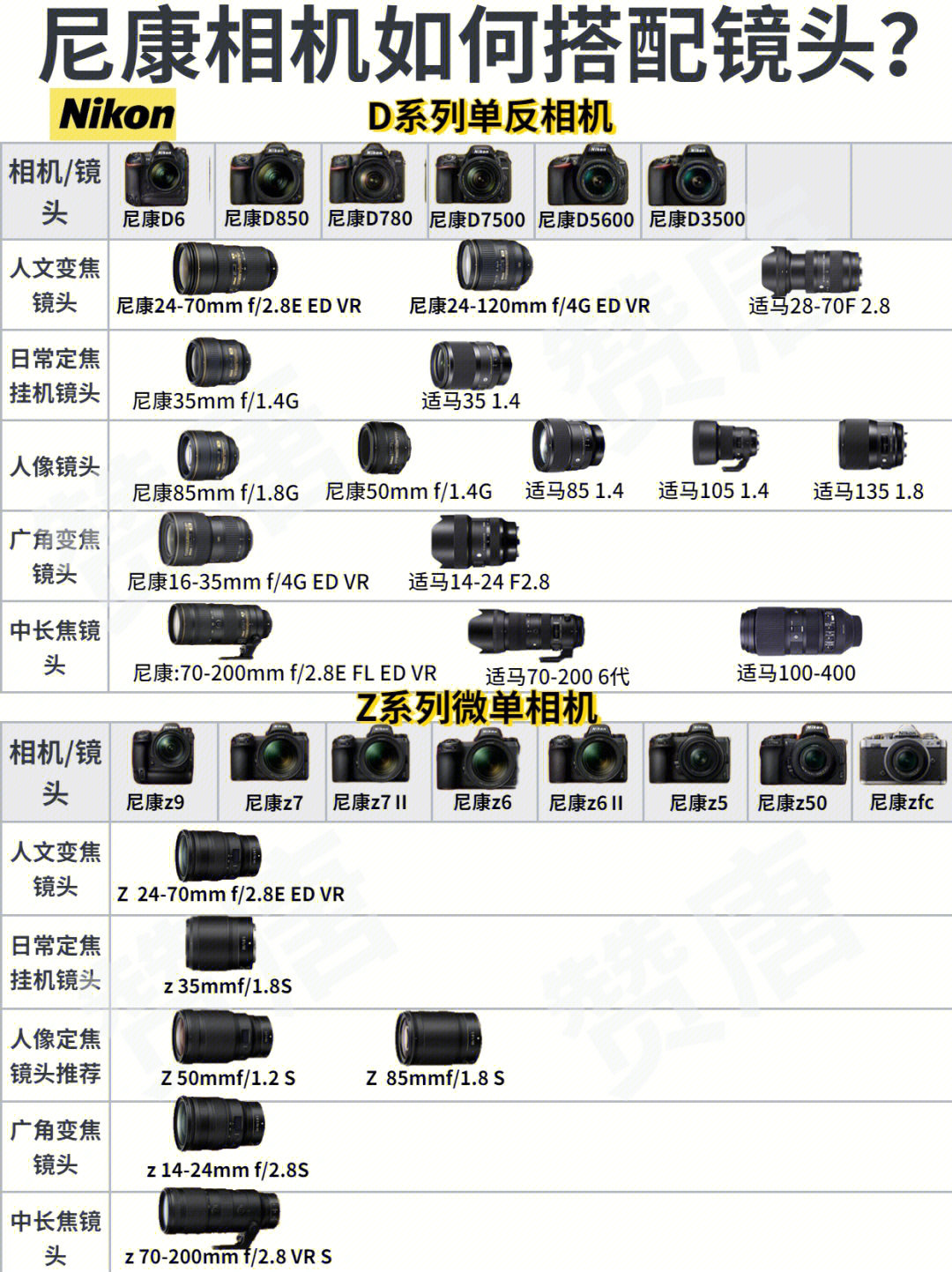 尼康爱好者都是这样搭配镜头的91相机全画幅微单相机: z9,z7Ⅱ,z6,z