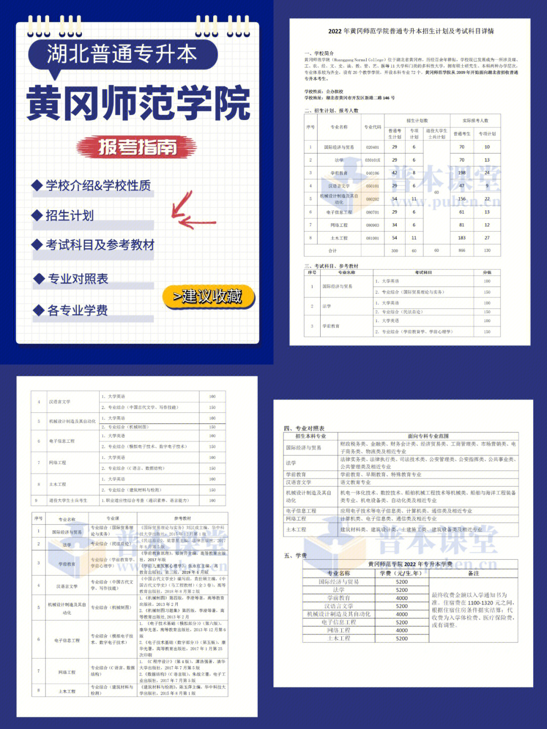 2023黄冈师范学院专升本考情