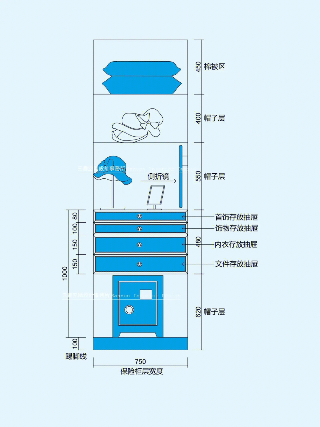 人体工程学衣柜功能尺寸266