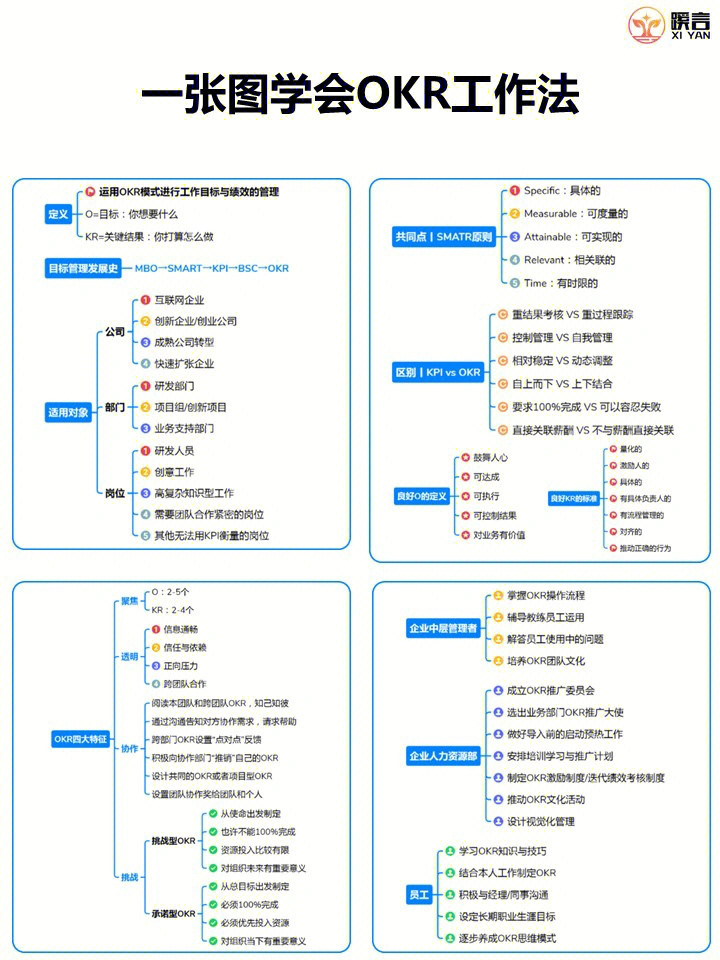 okr工作法的简单总结图片