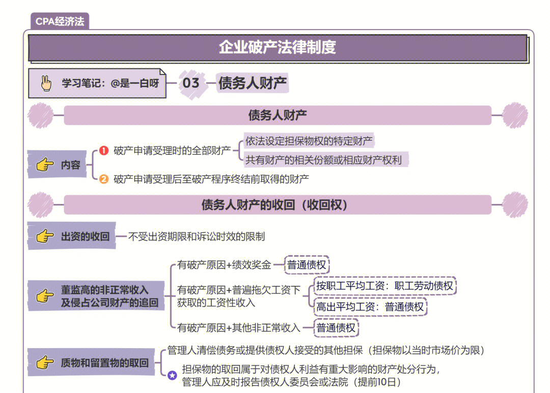 cpa经济法第八章企业破产法律制度266总结